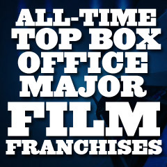 All-Time Box Office Major Film Franchises