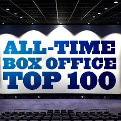 All-Time Box Office Top 100